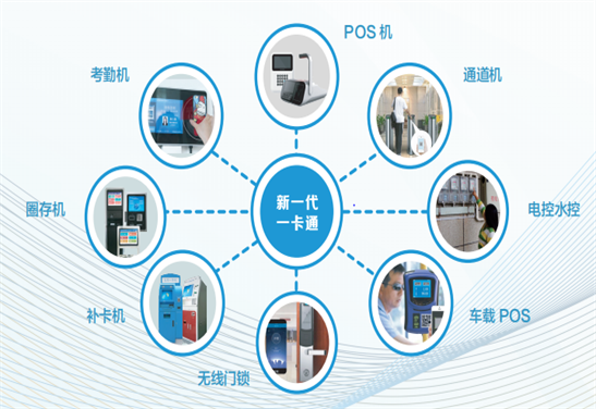 立体式采集、、、隐私保护！！！威尔高校统一人脸平台