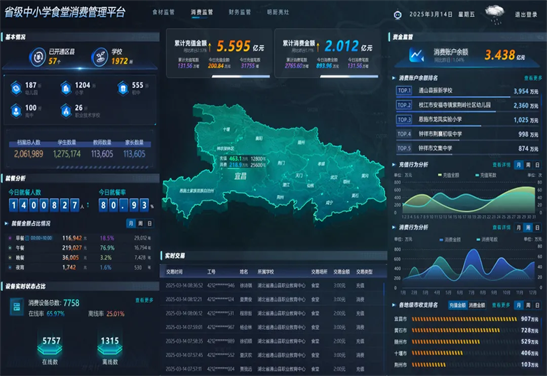 杜绝“校园餐”缩水，，预防“蝇贪蚁腐”！！！威尔中小学“校园餐”综合监管平台方案